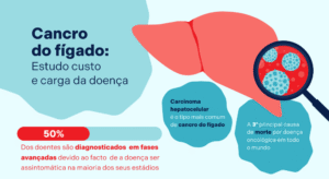 Cancro do fígado vai roubar cerca de 6.600 vidas em cinco anos, estima estudo nacional
